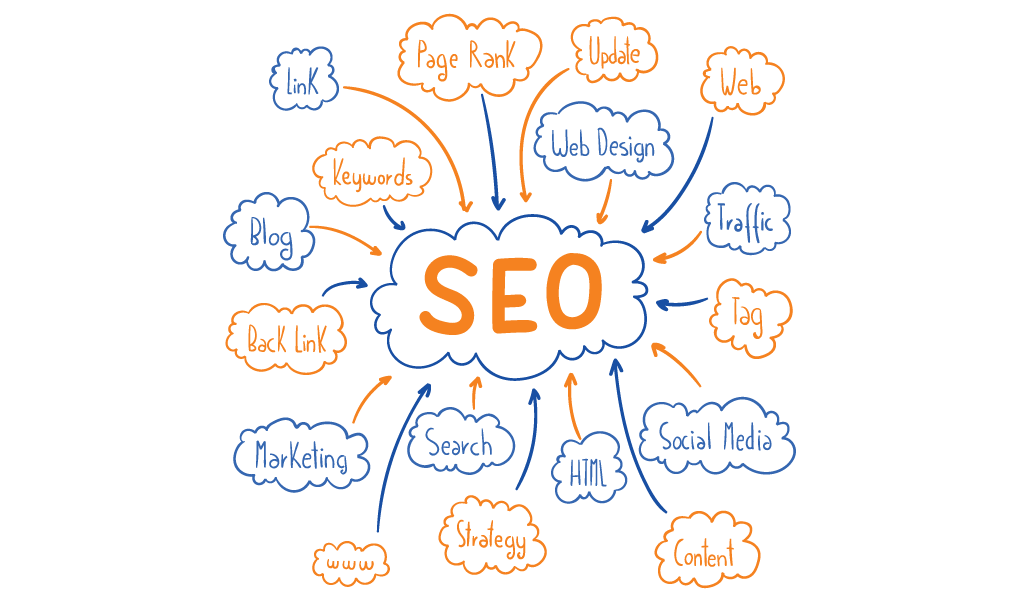 Why Seo is Important